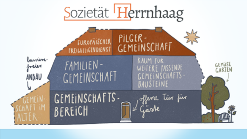 Grafik des Schwesternhauses in Herrnhaag als Link zur Sozietät